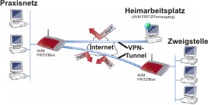 Heimarbeitsplatz